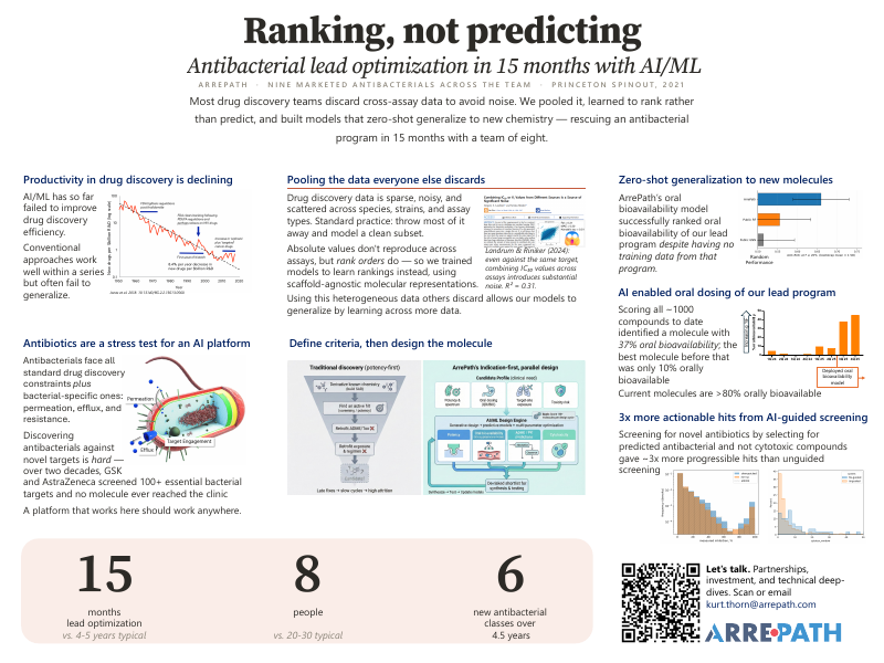 Poster: Ranking, not predicting